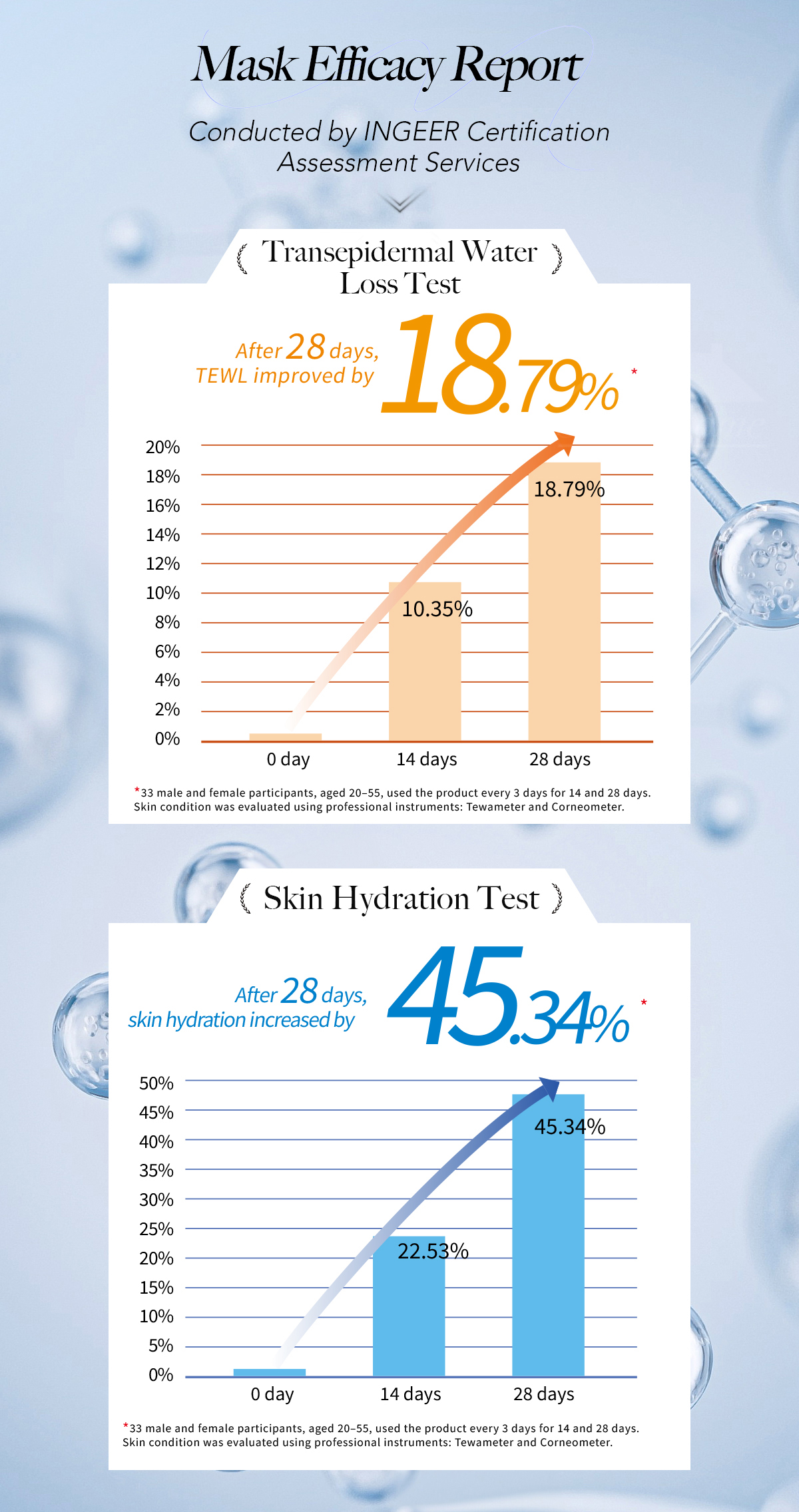 Hyaluronic Acid GHK-Cu Moisturizing Bio-Cellulose Mask-5